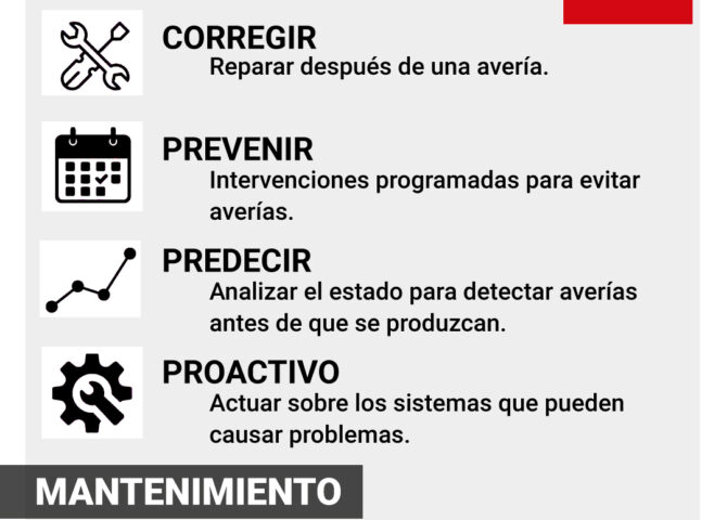 Mantenimiento Preventivo BELCA